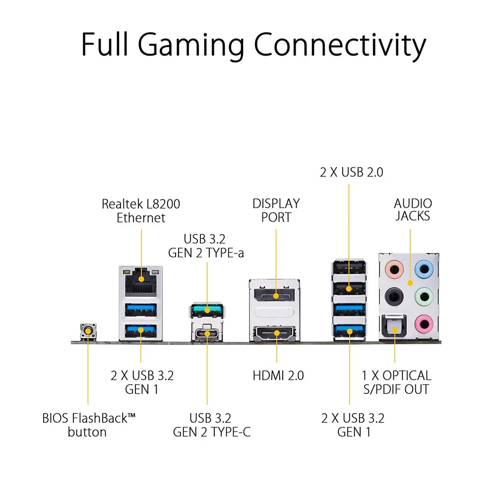 Asus Motherboard TUF Gaming B450-PLUS II