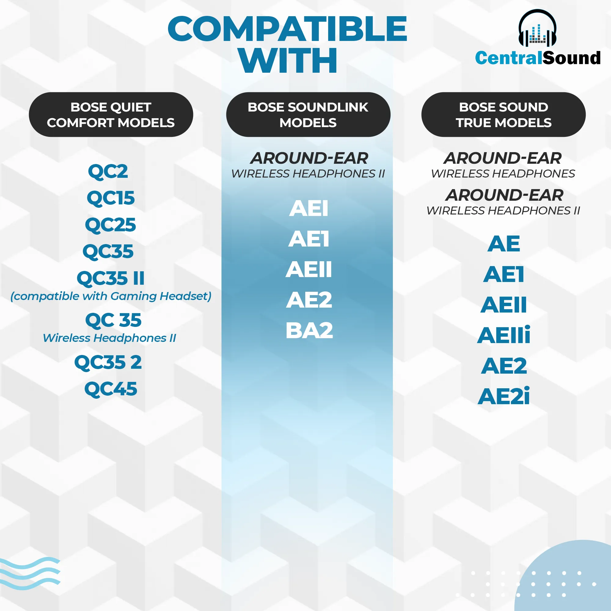 CentralSound Coolers Bose SoundTrue Around-Ear Wireless II AE1 AE2 AEII AEIIi AE2i Cooling Gel Ear Pad Replacement Cushions with Memory Foam