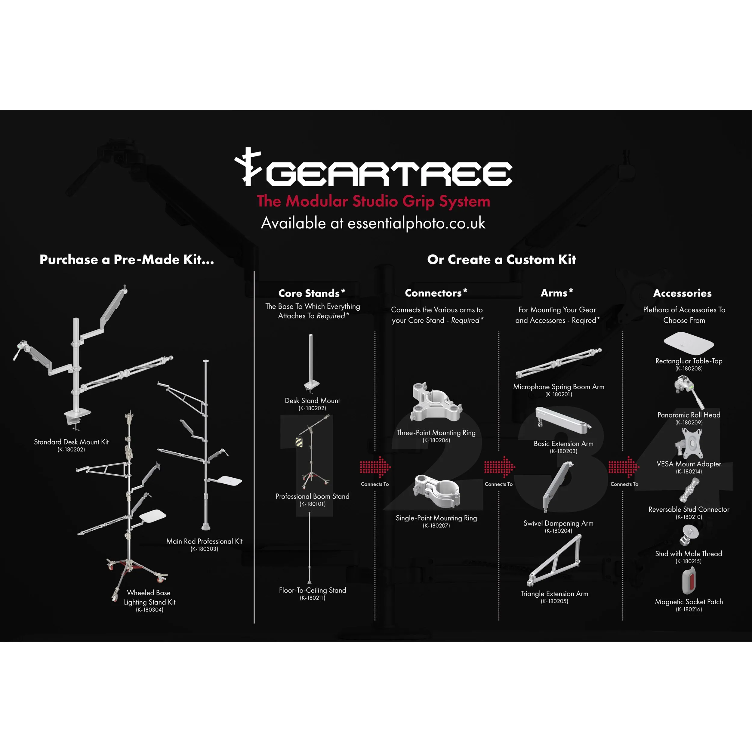 GEARTREE 2742 Single-Point Mounting Ring Clamp Interface for GEARTREE System