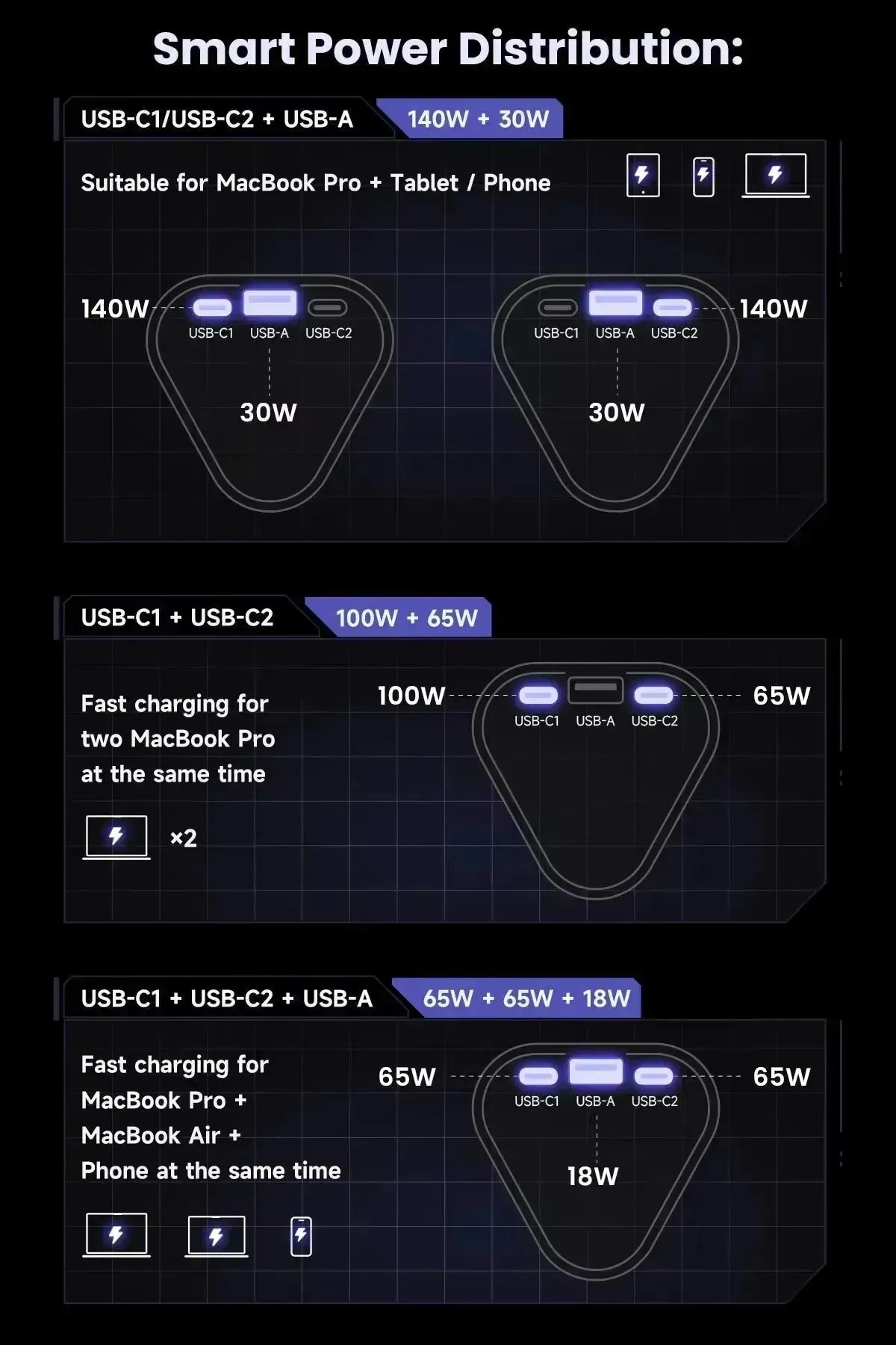 Sharge Shargeek 170 Power Bank (24000mAh)